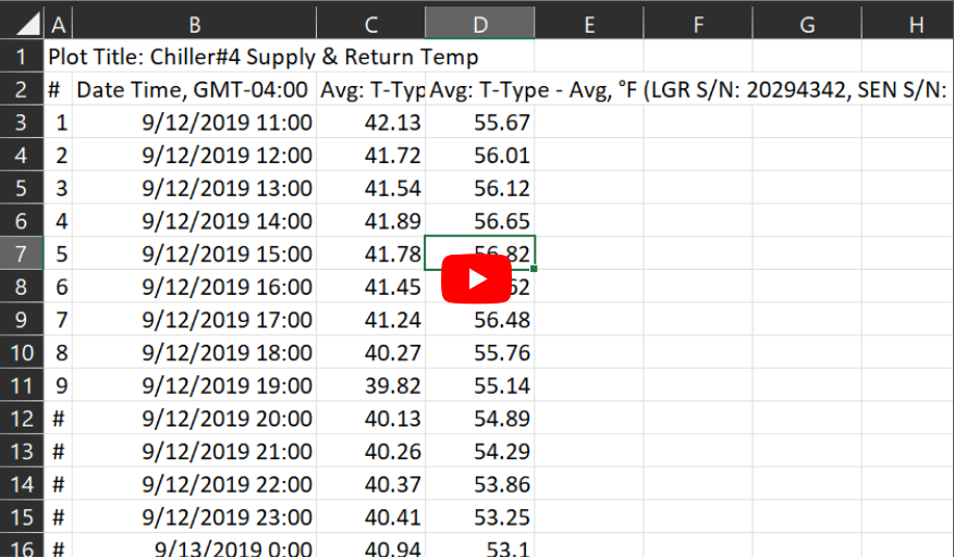 Figure 5: Final data table. Data was extracted from the logger using HOBOware free and exported for analysis. This data set contains two columns of temperature data, one for each sensor that was used.